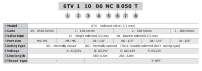 6TV21006NCB050T AIRTAC CONTROL VALVE, 6TV SERIES, SINGLE SOLENOID 3 WAY 2 POSITION N.C. 24VDC, 1/8"NPT, 0.5 METER LEAD WIRE
